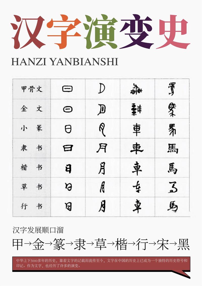 目前中国有多少个汉字