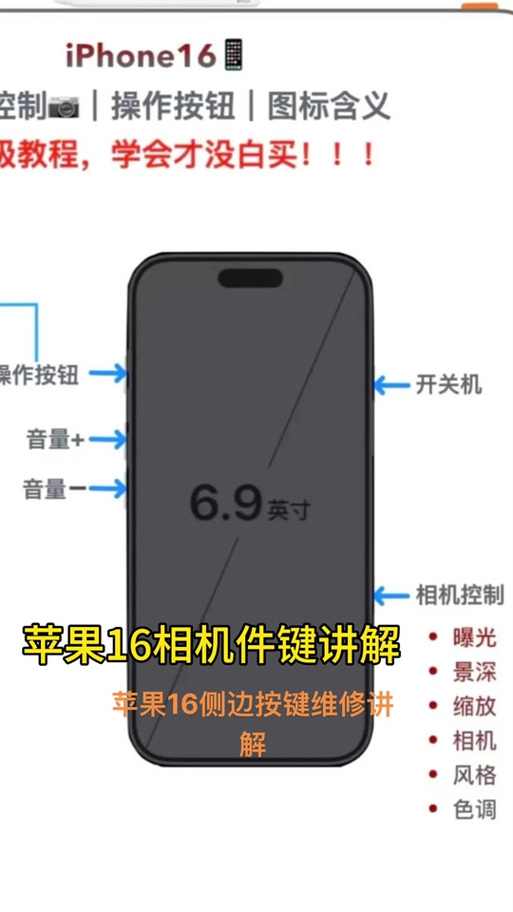 苹果16右侧下面的按键是什么