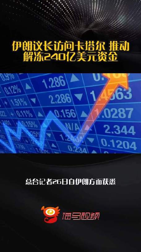 伊朗拿回240亿美元新