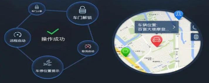 安吉星车辆定位