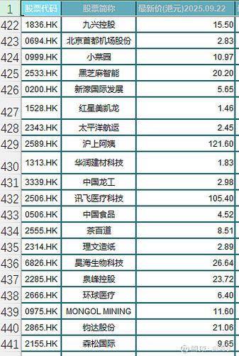 港股最建议买三只股票截图