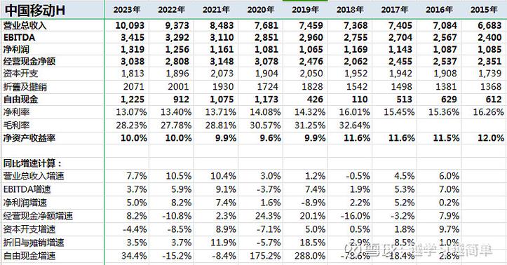 2019中国移动财务报表分析截图