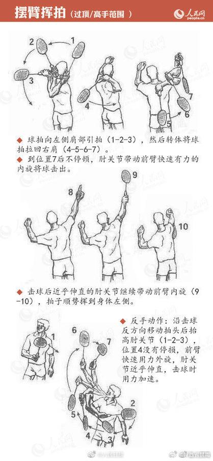 羽毛球大臂发力还是小臂