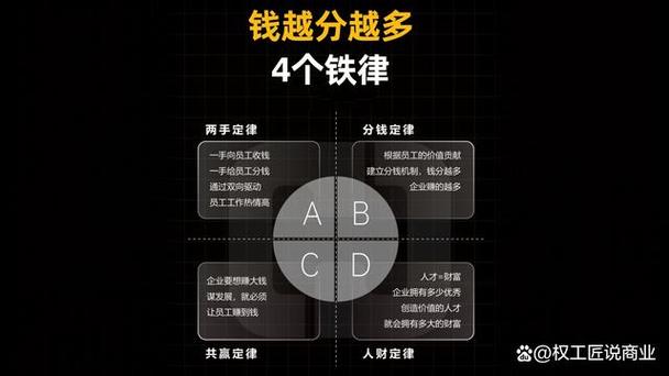 赚钱100种思维方式
