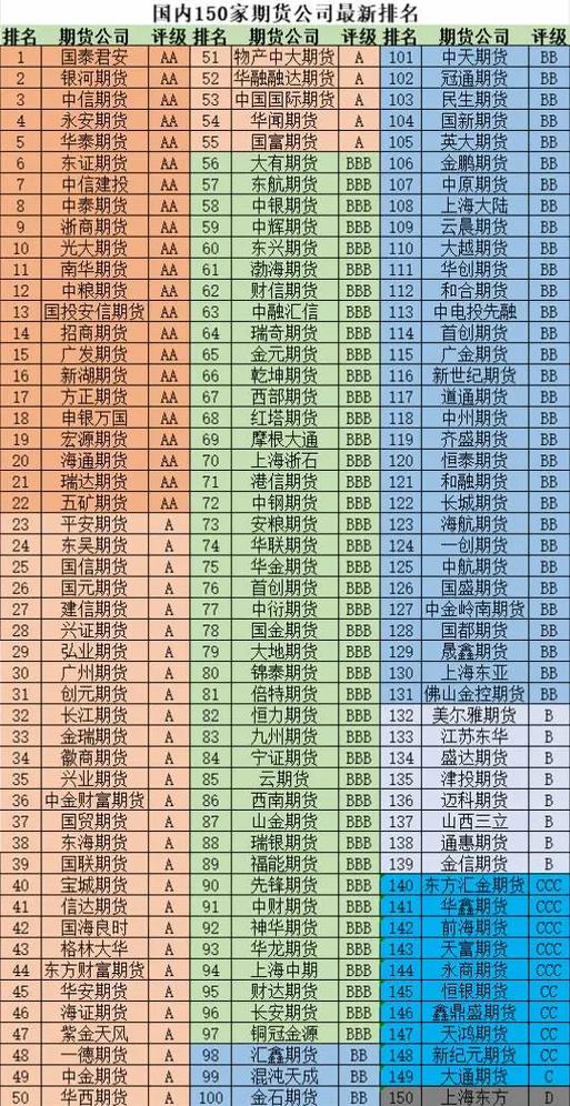 十大期货公司排名游戏截图