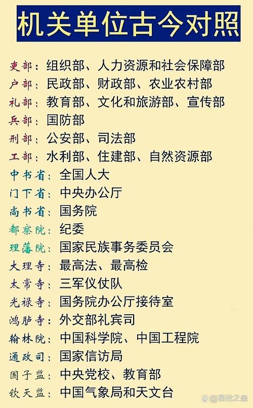 礼部是现在的什么部门