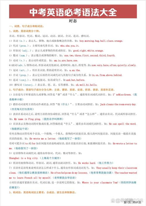 初三英语语法归纳总结