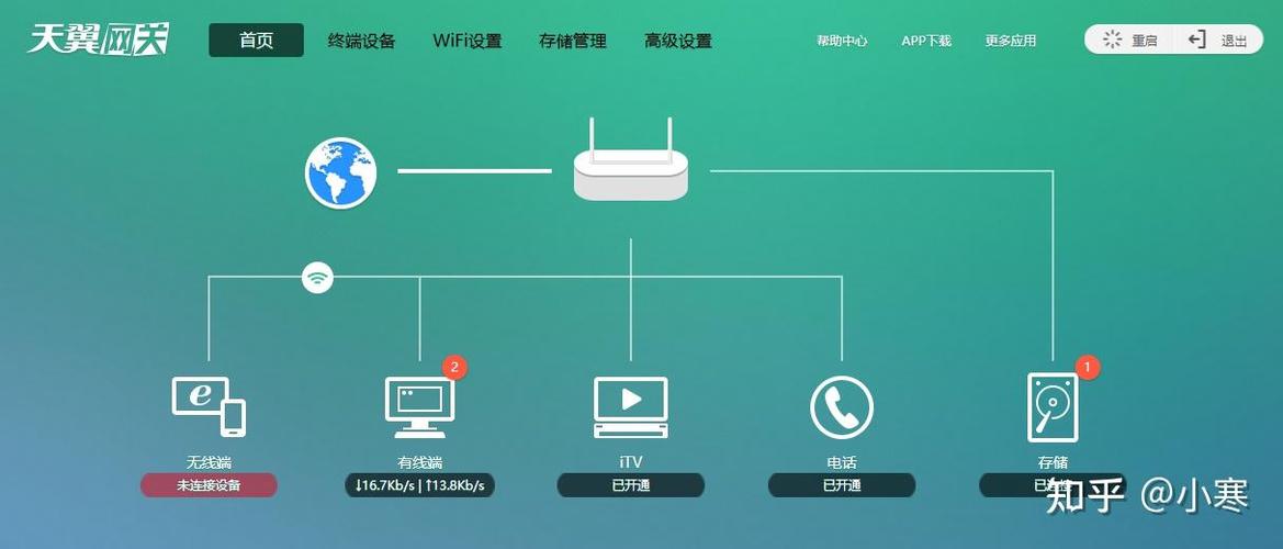 光猫不拨号路由器拨号