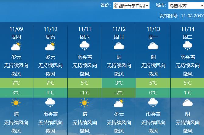 新疆天气15天查询