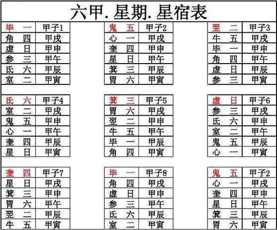 二十八星宿吉凶释义