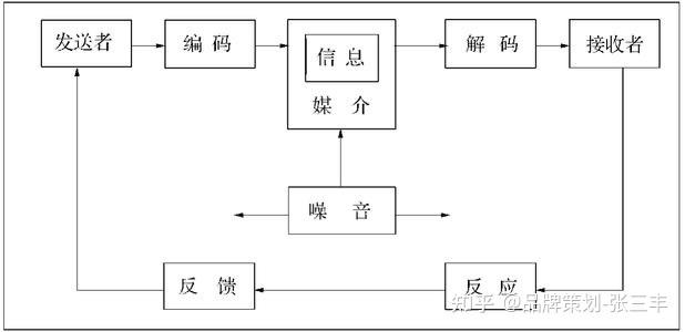 斯图亚特霍尔编码解码理论