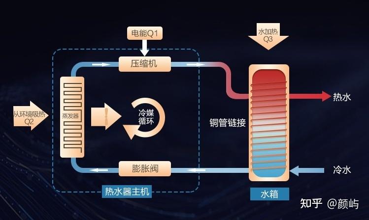 空气能的工作原理