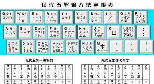 中文打字
