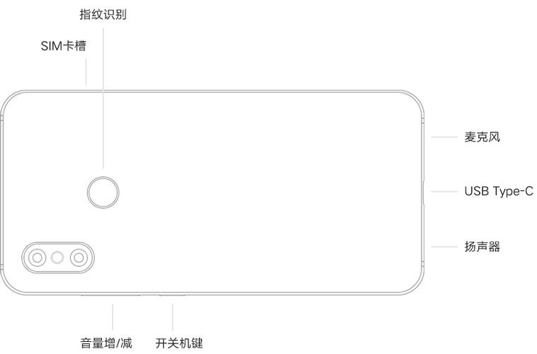 小米8孔位图解说明