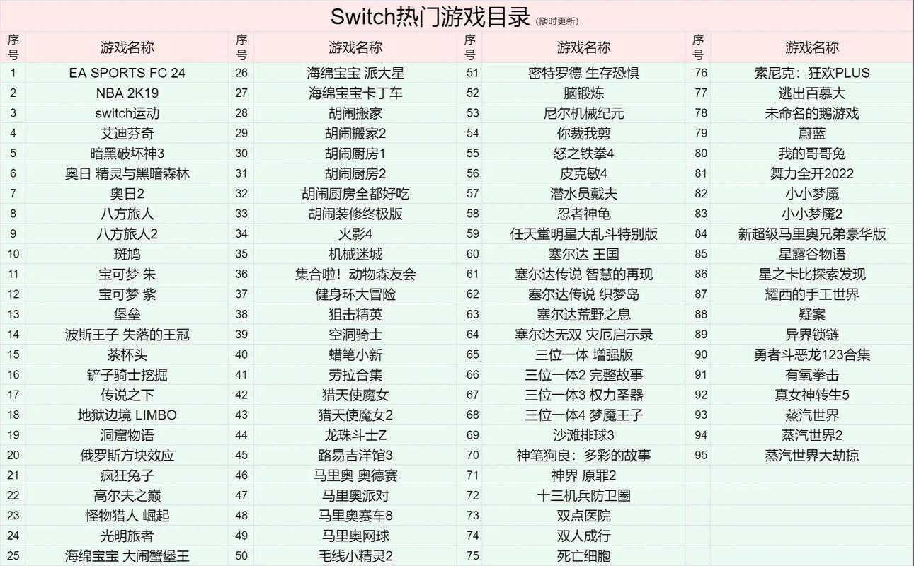 ps3中文游戏合集目录