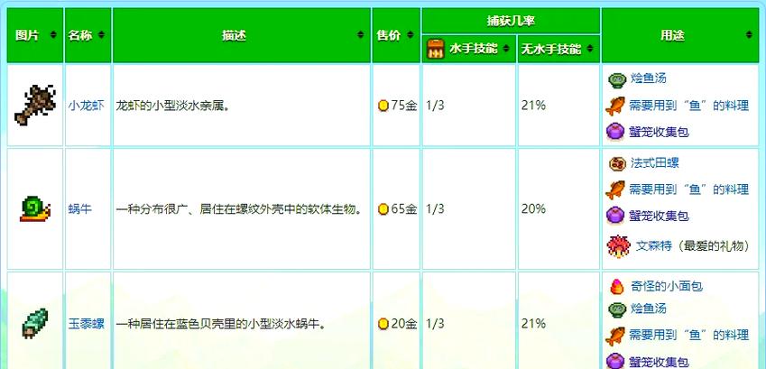 星露谷物语用蟹笼会不会升级