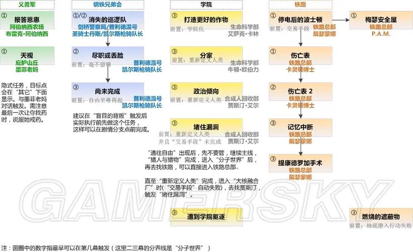 辐射4增加好感度代码截图