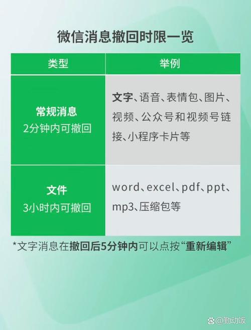 撤回的文件还能看不