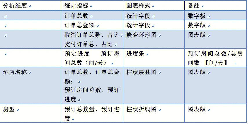 工厂的PRD是什么意思