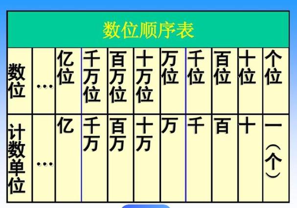 十百千万亿位数计算器