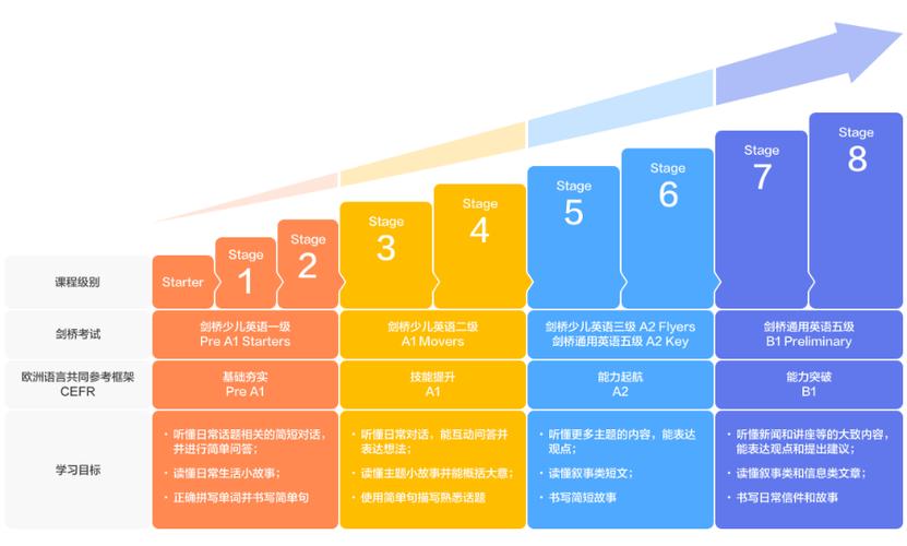 学英语最厉害三个机构缩略图