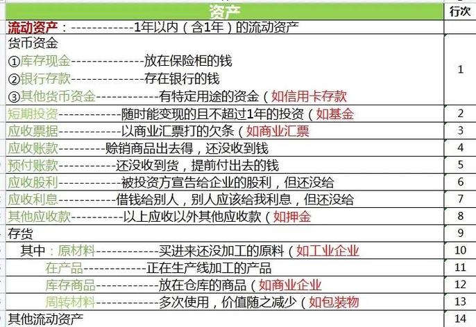 属于流动资产的有哪些缩略图