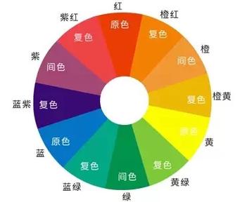 蓝色墙面搭配什么颜色窗帘效果图缩略图