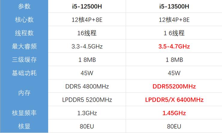 买i79700k十大忠告