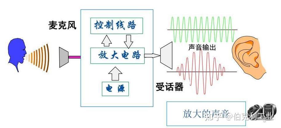 扩音器的原理图解