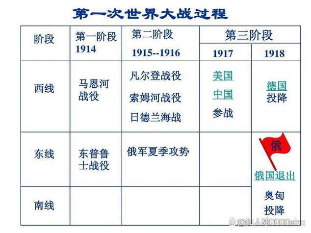 一战双方的实力对比