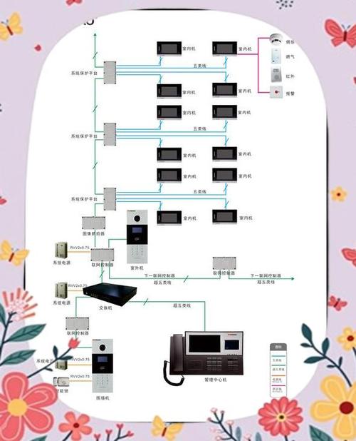 楼宇对讲机常见故障及维修