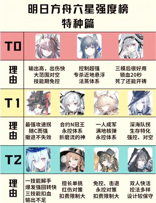 方舟怎么保存人物数据