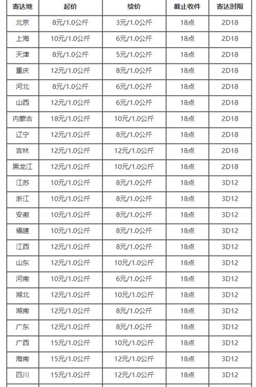 开一个韵达快递网点需要多少钱截图