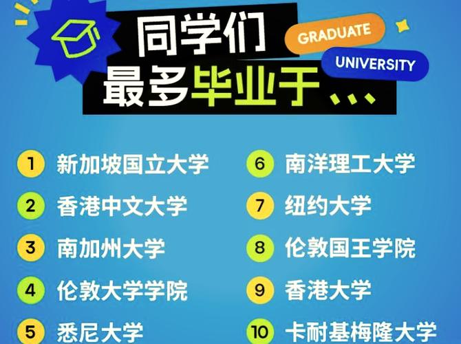 米哈游哪所大学的人多