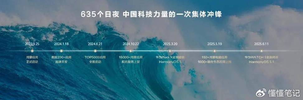 穿越鸿蒙时代游戏截图