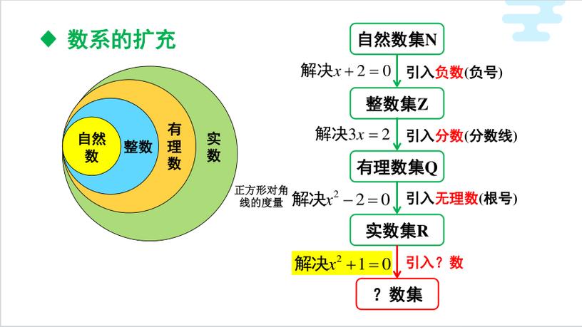 扩充与自选扩充