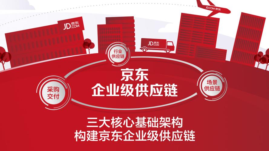 京东企业缩略图