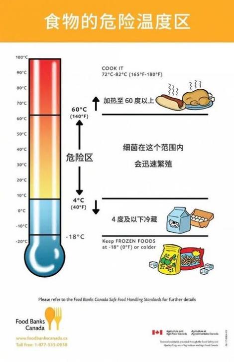 常温保存一般指多少度