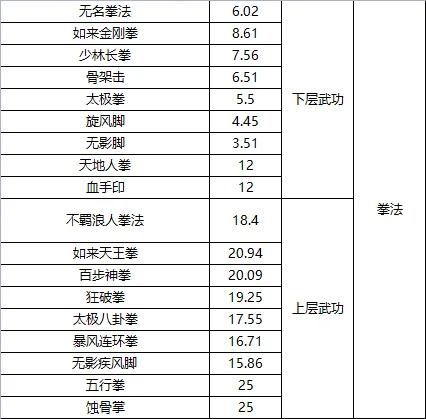 天龙豪侠路七天需求