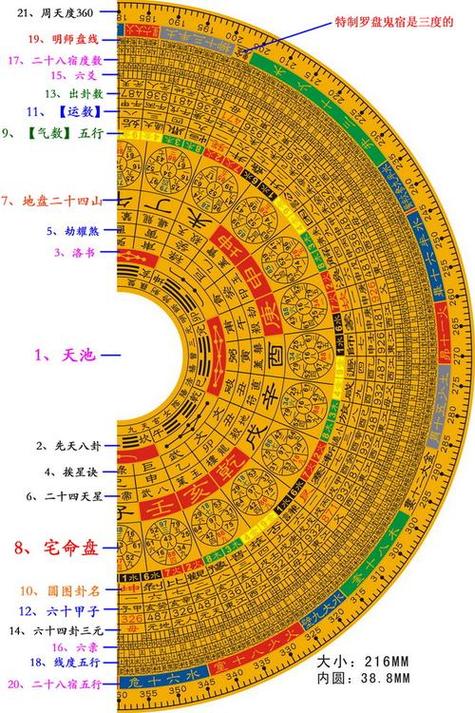 罗盘看阳宅的正确方法