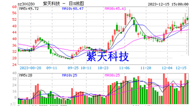 紫天中文