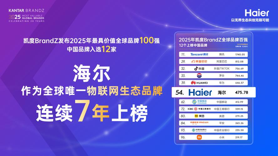 海尔官网首页登录入口