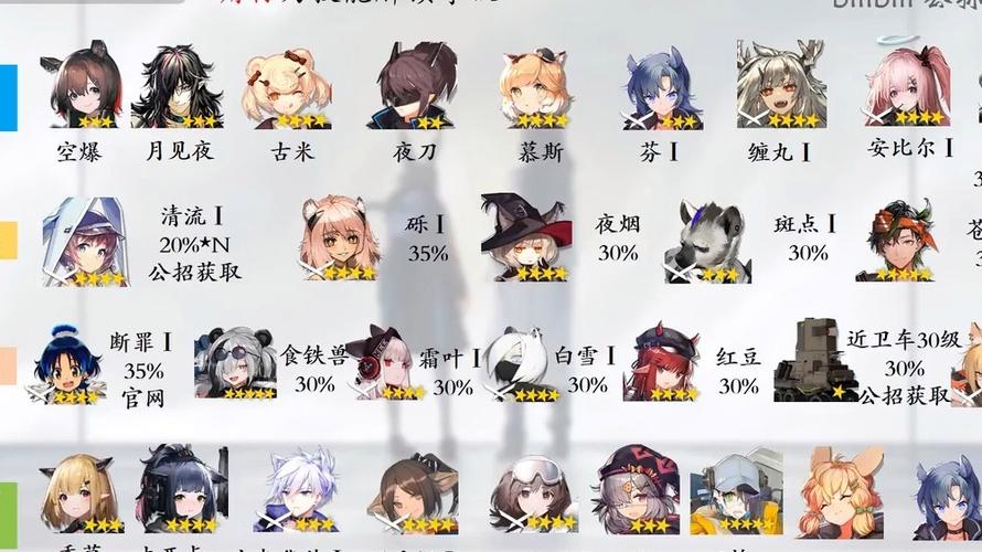 明日方舟一图流
