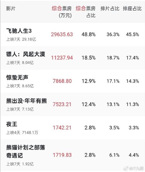 《镖人》刷新武侠片票房纪录