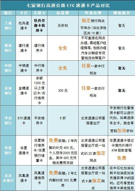 中国银行可以办etc吗