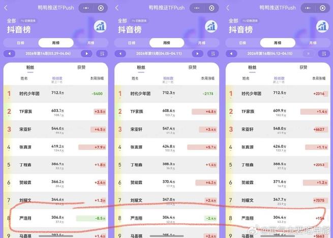 抖音主播的粉丝数与任务奖励的关系