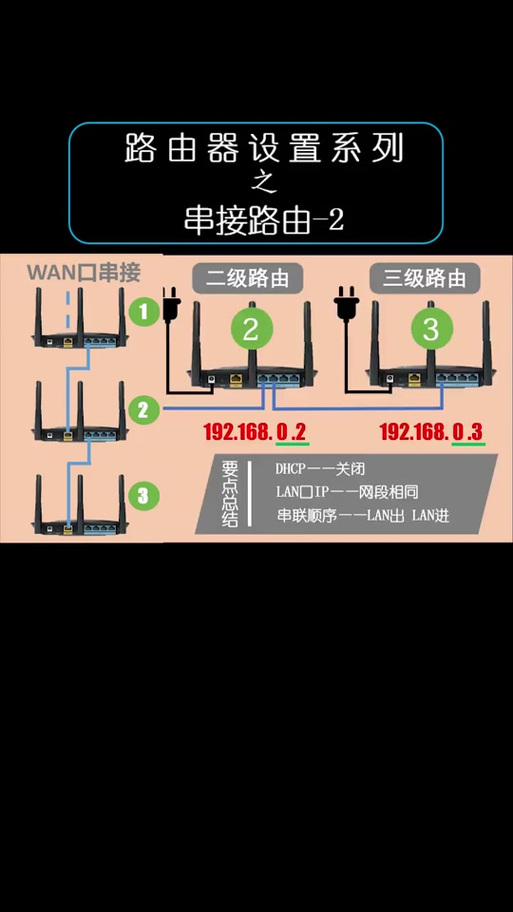 路由器怎么串联第二个