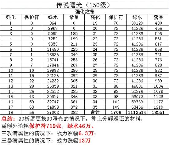 火影饰品分解返还保护符表游戏截图