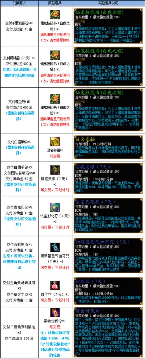 蜀门礼包码在哪里兑换