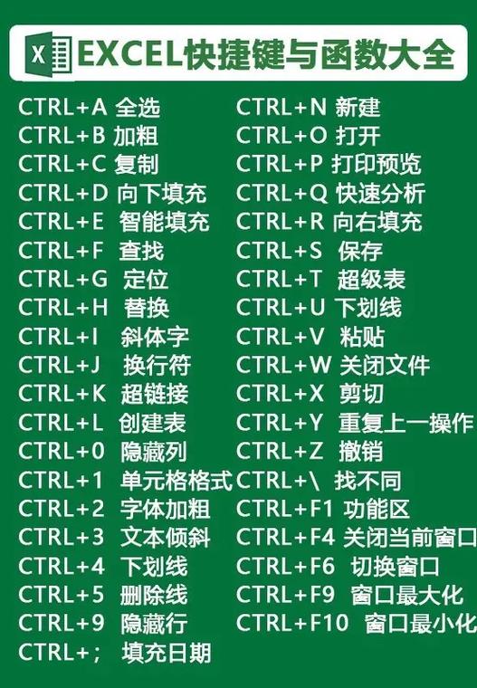 电脑快捷键大全表格